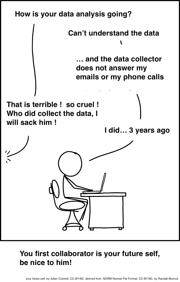 Person working at a computer with an offstage person asking "How is the analysis going?" The person at the computer replies "Can't understand the date...and the data collector does not answer my emails or calls" Person offstage: "That's terrible! So cruel! Who did collect the data? I will sack them!" Person at the computer: "um...I did, 3 years ago"