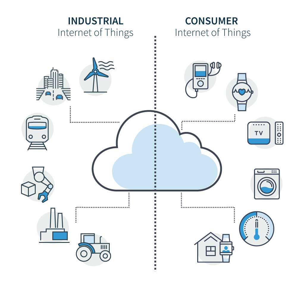 The Cloud is the Internet