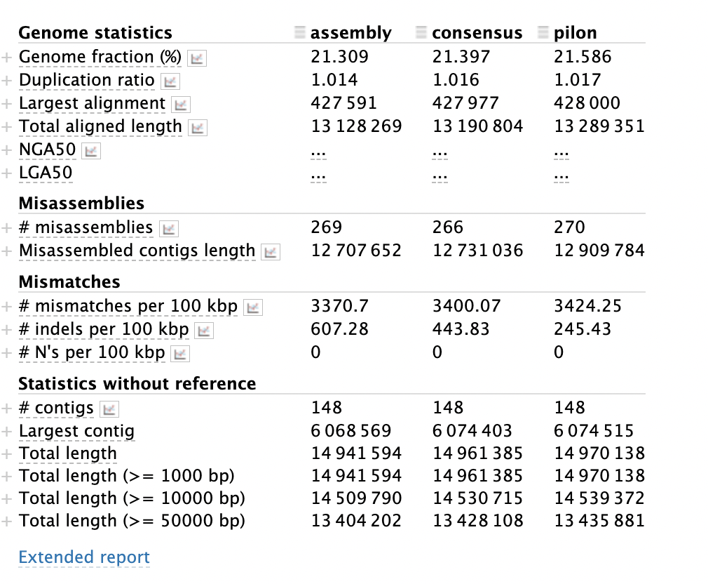 MetaQUAST statistics output