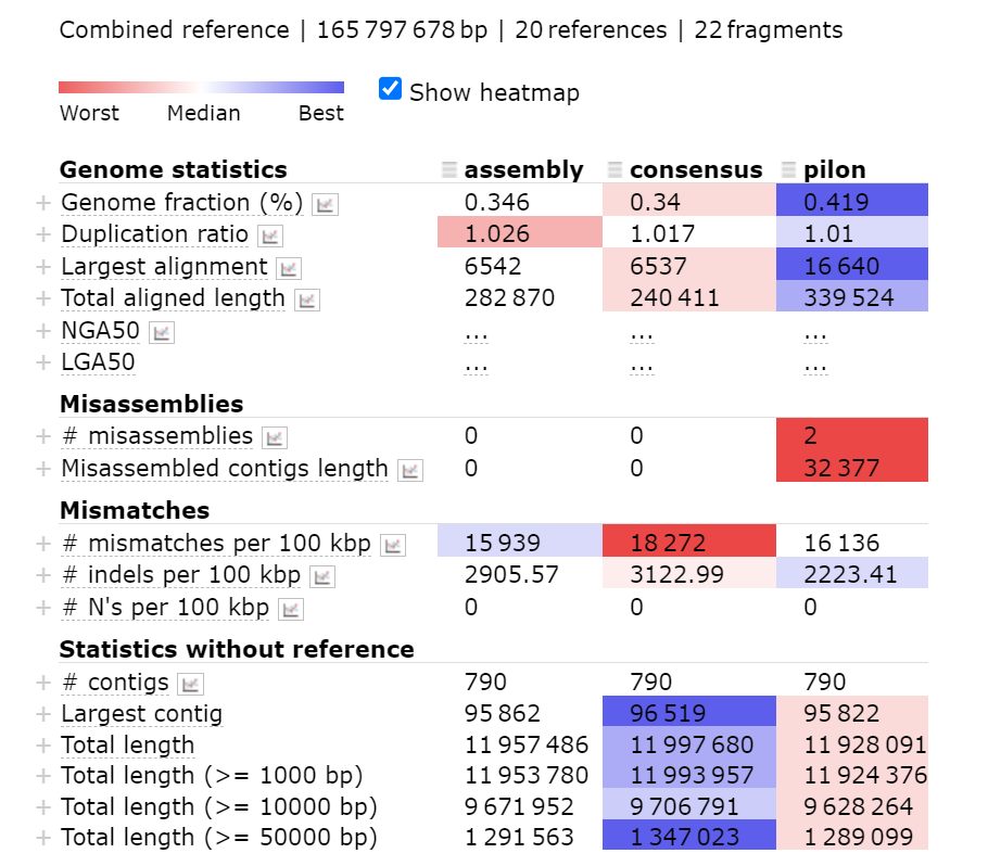 MetaQUAST statistics output