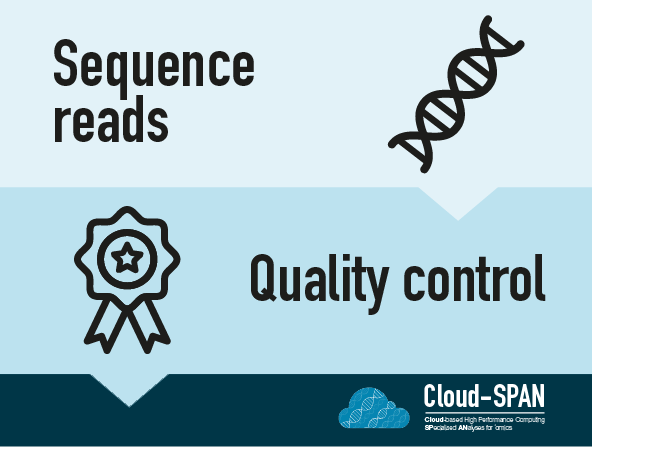 Analysis flow diagram that shows the steps: Sequence reads and Quality control.