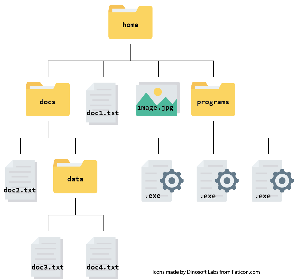 Navigating The Digital Landscape Understanding File Organization In